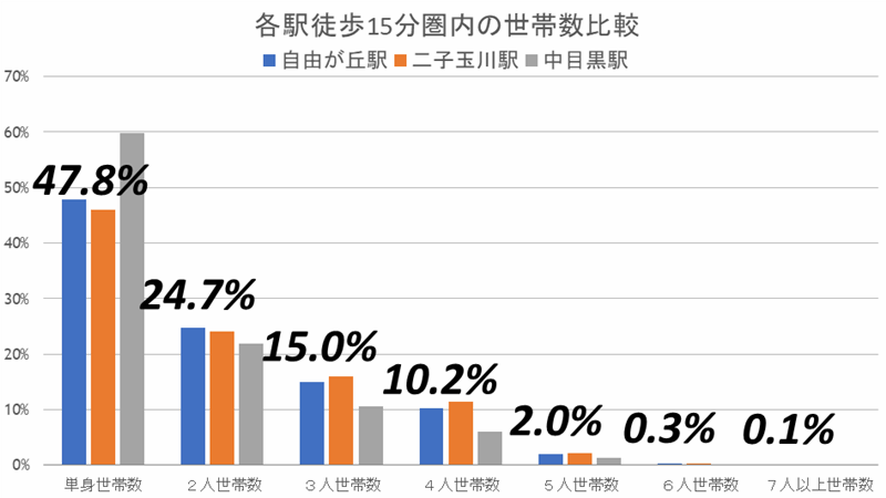 自由が丘駅前に2025年、60メートルのタワーが出現！相次ぐ閉店・移転ラッシュが本格化の画像6