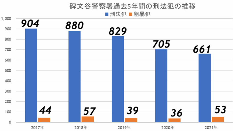 自由が丘駅前に2025年、60メートルのタワーが出現!相次ぐ閉店・移転ラッシュが本格化の画像7
