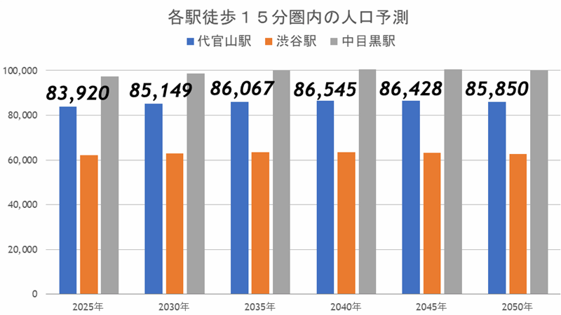 『代官山』東急、竹中、隈研吾の最強トリオが進める新たなランドマークに沸くの画像15