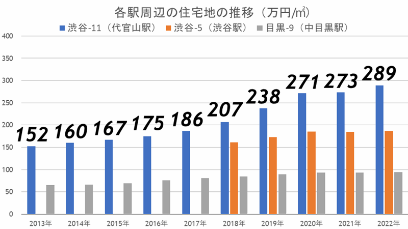 『代官山』東急、竹中、隈研吾の最強トリオが進める新たなランドマークに沸くの画像21
