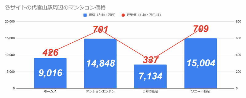『代官山』東急、竹中、隈研吾の最強トリオが進める新たなランドマークに沸くの画像25