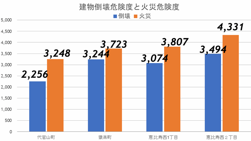 『代官山』東急、竹中、隈研吾の最強トリオが進める新たなランドマークに沸くの画像27