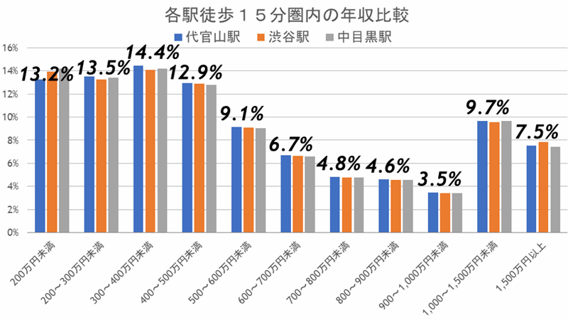 『代官山』東急、竹中、隈研吾の最強トリオが進める新たなランドマークに沸くの画像7