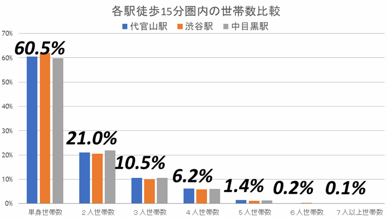 『代官山』東急、竹中、隈研吾の最強トリオが進める新たなランドマークに沸くの画像8