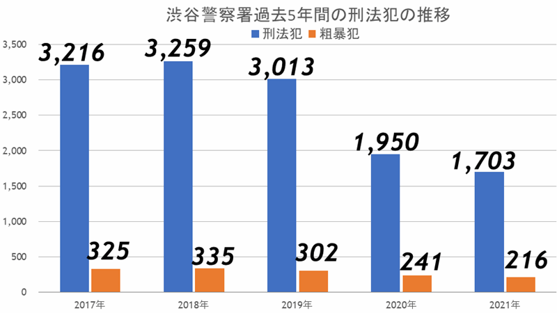 『代官山』東急、竹中、隈研吾の最強トリオが進める新たなランドマークに沸くの画像9