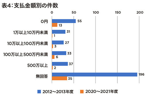 「旧統一教会に関する消費生活相談の状況」を消費者庁が公表、すでに昨年の10倍以上増加の画像5