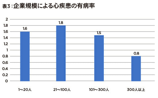 運送業は高血圧や糖尿病の人が多い… 職業と健康についての研究、富山大学Gが発表の画像4