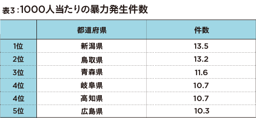 荒れる学校… 学校の暴力行為が前年度比15.5％、いじめ認知件数も19.0％増の画像4