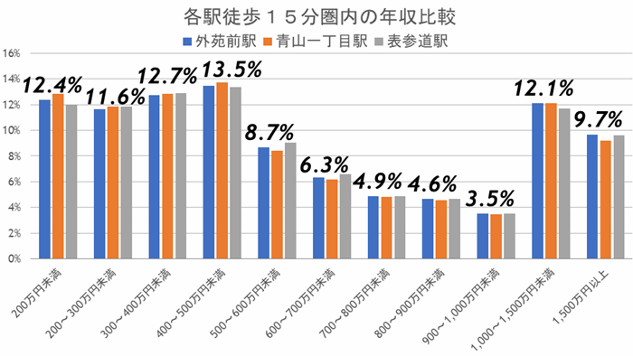 外苑前の再開発計画が明らかに!大規模開発で、その価値はどう変わるか?の画像5