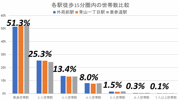 外苑前の再開発計画が明らかに!大規模開発で、その価値はどう変わるか?の画像6