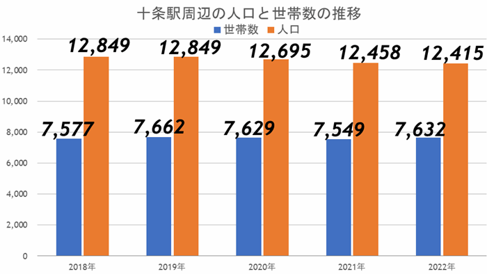 赤羽VS十条を徹底比較! 実際にマンションを購入するならどっち!?の画像4