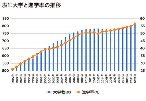 [表2がまだ]23年度の入学試験、8大学の8学部で学生募集を停止… 大学に淘汰の足音の画像2