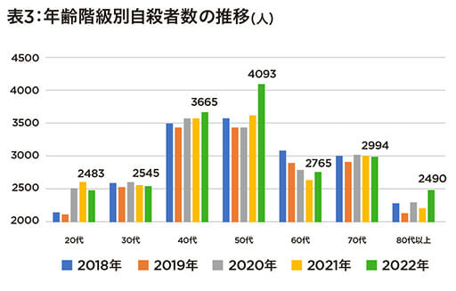 自殺率高いのは「40~50代でうつ病を患っている女性」厚労省と警察庁発表の画像4