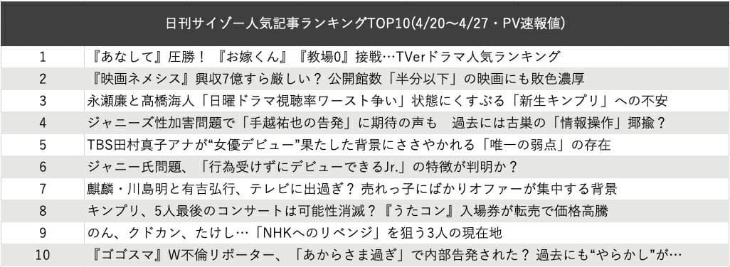 『あなして』…
			<p><a href=
