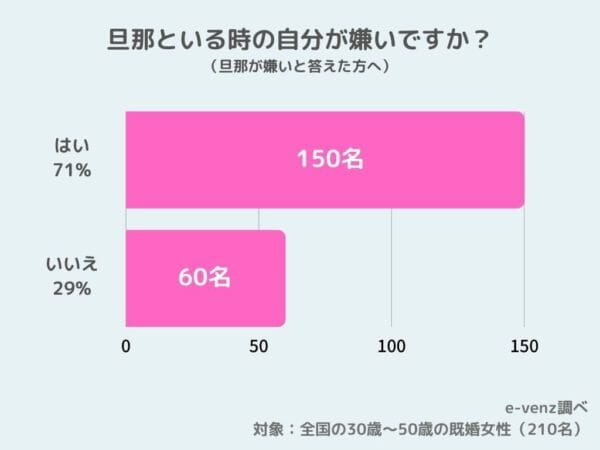 旦那嫌いが急増中!?世の奥様1,000名アンケート調査!いつから・どの瞬間から・対処法などの画像2