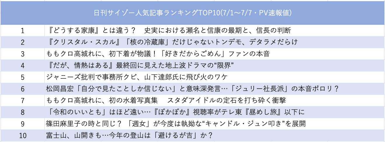強気な山下達郎、まだまだ荒れ模様  サイゾー人気記事ランキングの画像2