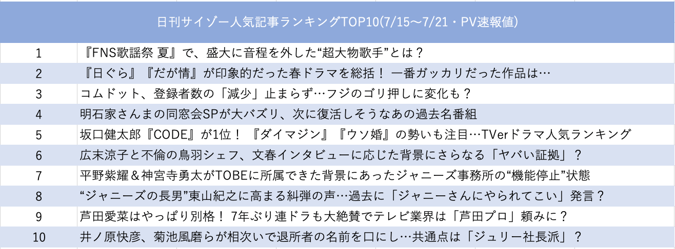 広末離婚発表もヤバい証拠が？ 読者はもう飽きてる？の画像2