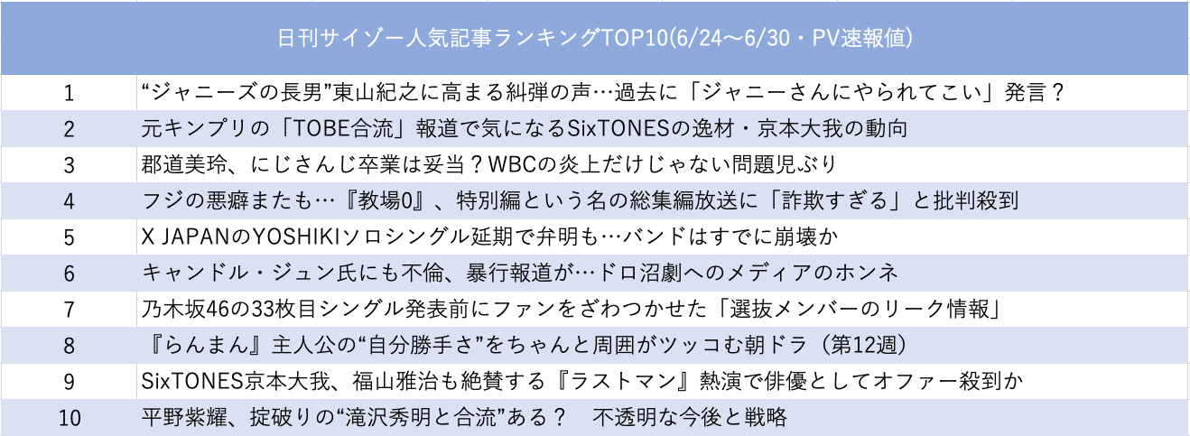 東山紀之は『知っていた』?  サイゾー人気記事ランキングの画像2