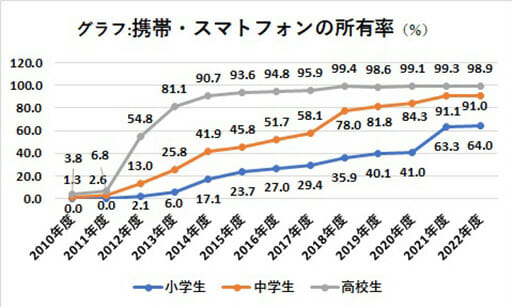 ChatGPTを夏休みの課題に使っちゃダメ!文部科学省が緊急ガイドライン発表の画像2
