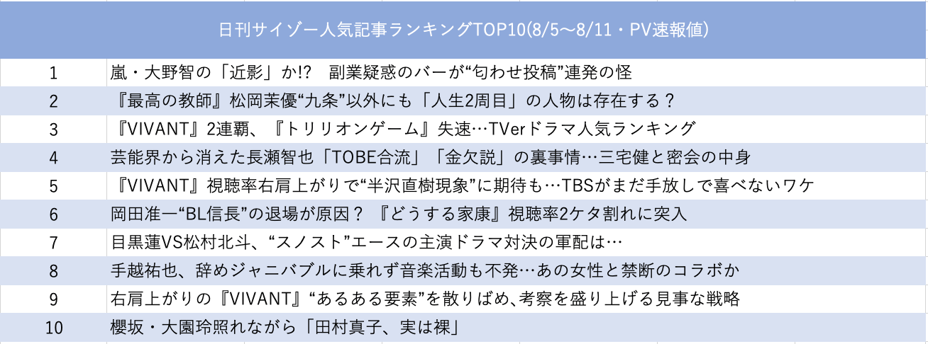 嵐・大野に『VIVANT』クラスの箝口令か、長瀬智也に進む所ジョージ化の画像2