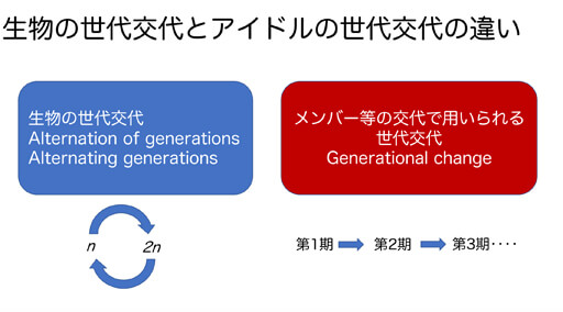 乃木坂46の「世代交代」は可能か? 「生物学」から考える「もしかしたら絶滅への過程を見ているだけかもしれない」の画像3